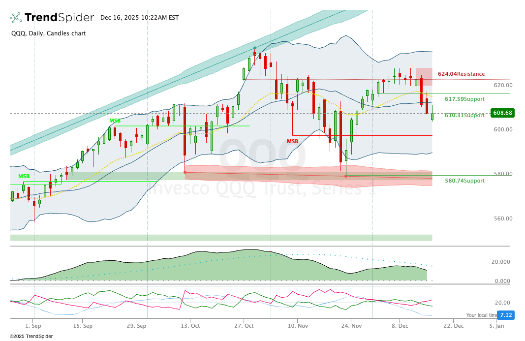 Divergence in Opinion