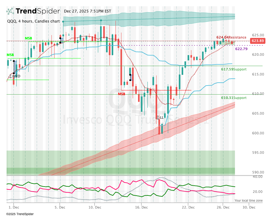 Week of Dec 22‑26