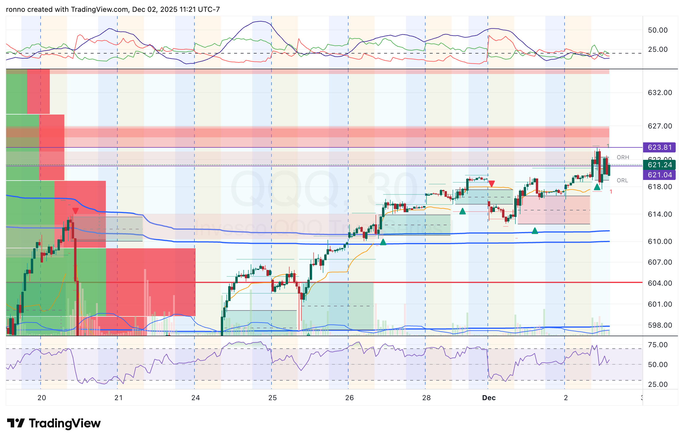 QQQ Breaks October Downtrend: Constructive Near-Term Consolidation, Bullish Bias Into Year-End