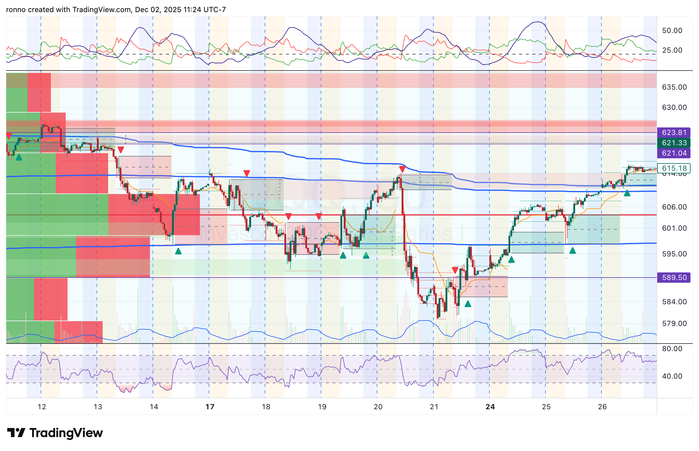 ST: Bullish, LT: Bullish with Caution