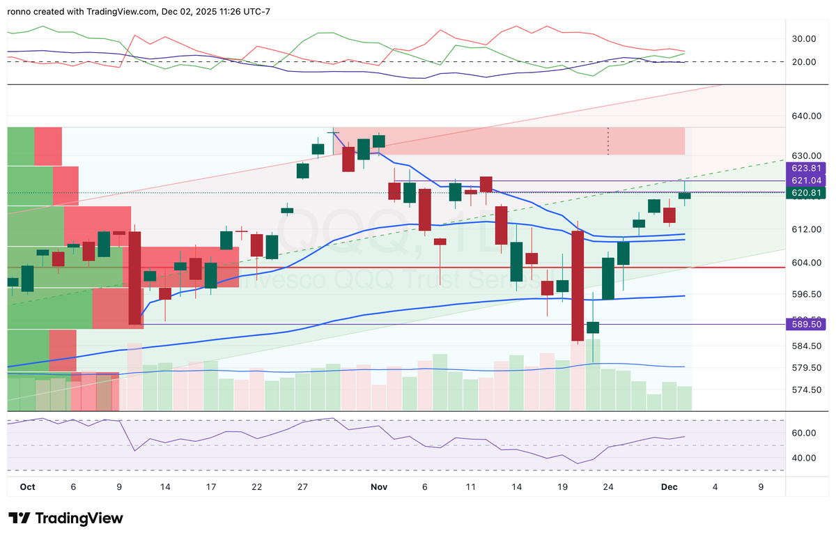 ST: Bullish w/Caution, LT: Moderately Bullish