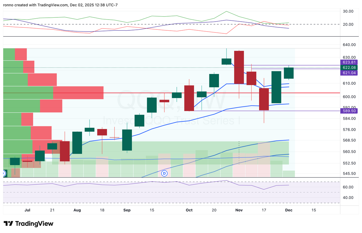 ST: Bearish, LT: Slightly Bullish