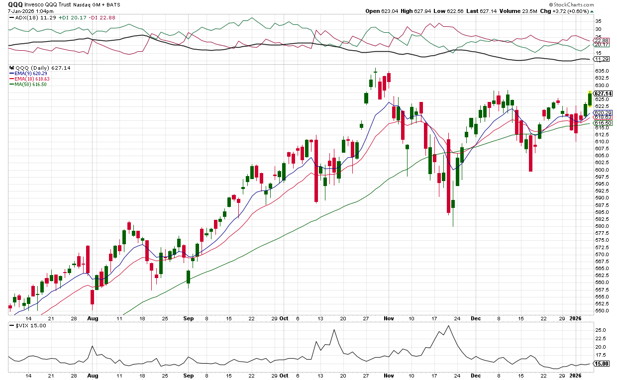 Near-Term Upside, Longer-Term Caution