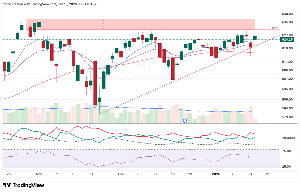 NASDAQ’s Struggle Signals Market Risk