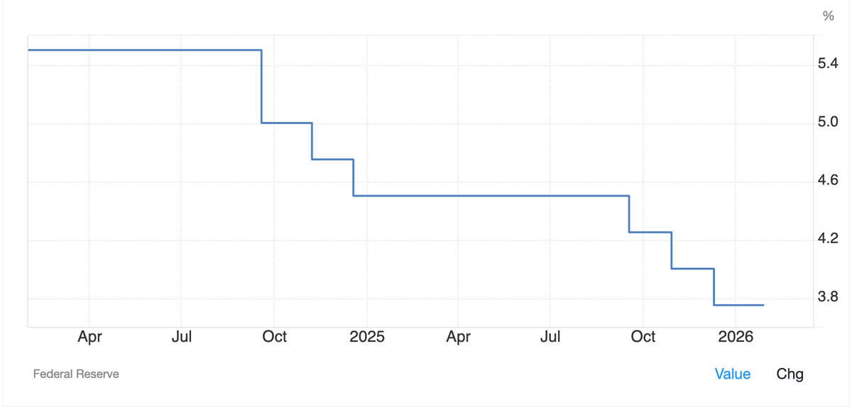 Fed Holds Rates Steady, Two Governors Dissent