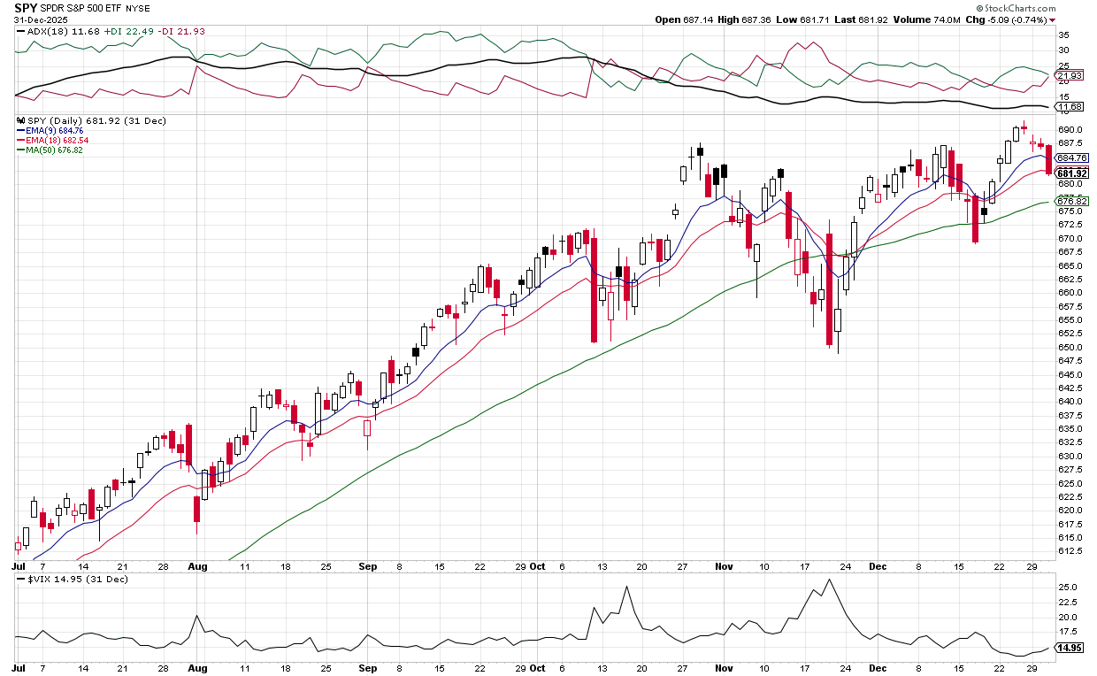 QQQ & SPY: 2025 Snapshot