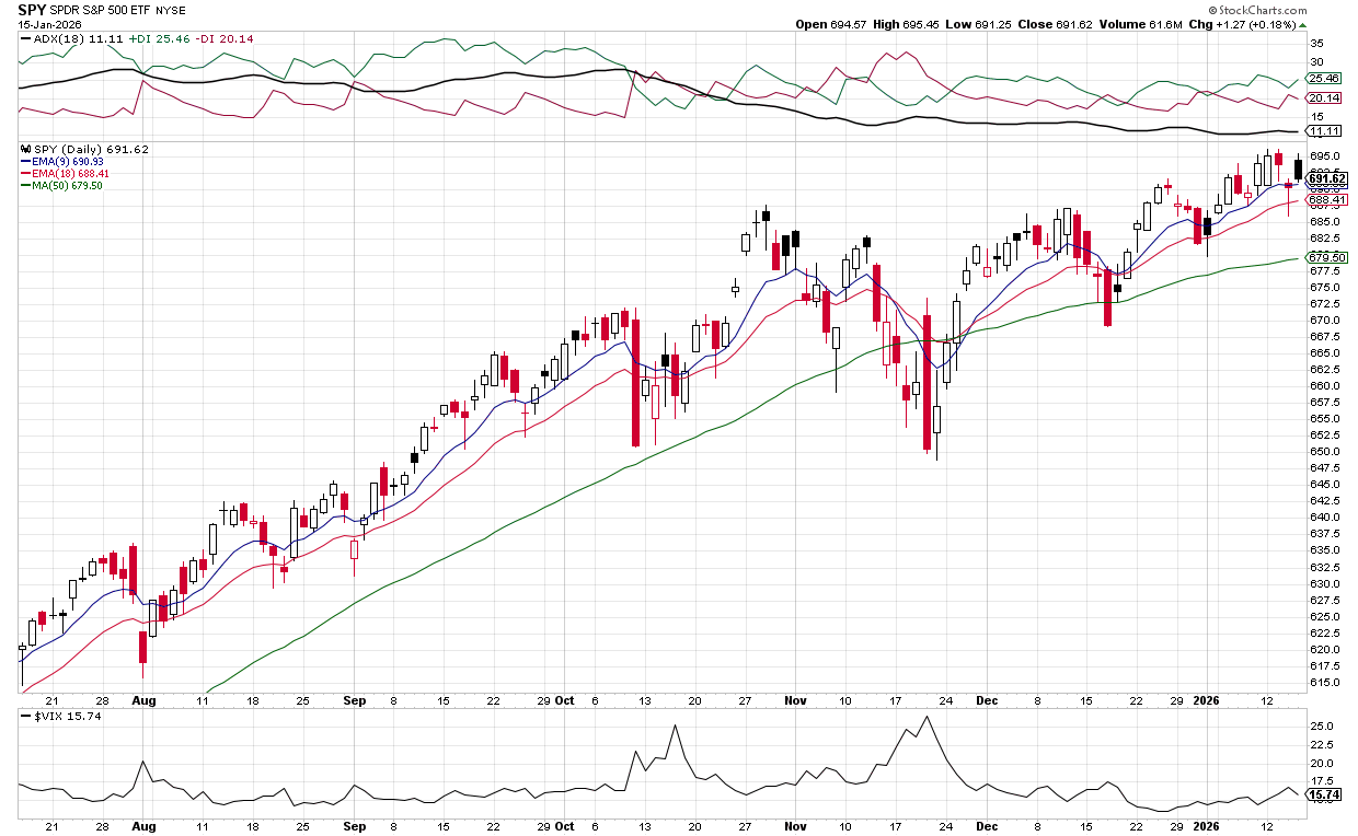 Market Rally Stalls as Volatility Rises