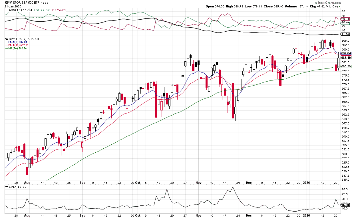Market Recovery After Volatility Spike