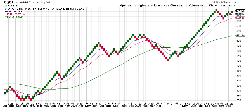 Market Bounce After Trump Tariff Relief