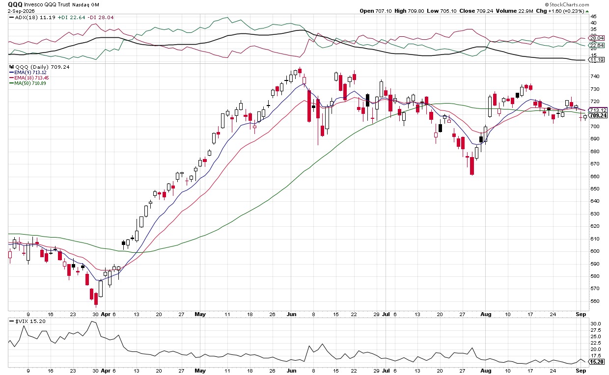 Cautious outlook: bounce