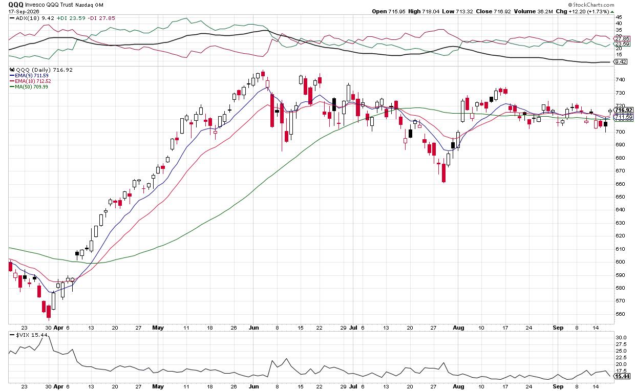 Bearish outlook on QQQ
