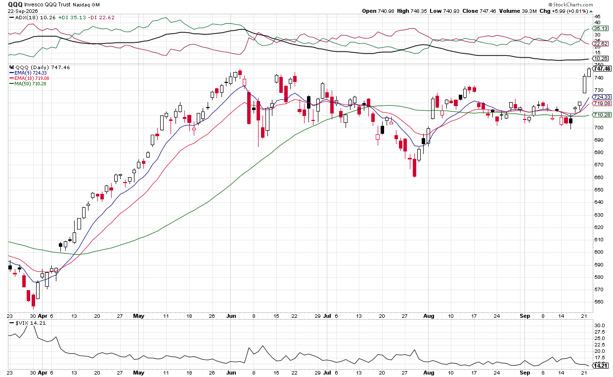 Cautious outlook: Mixed