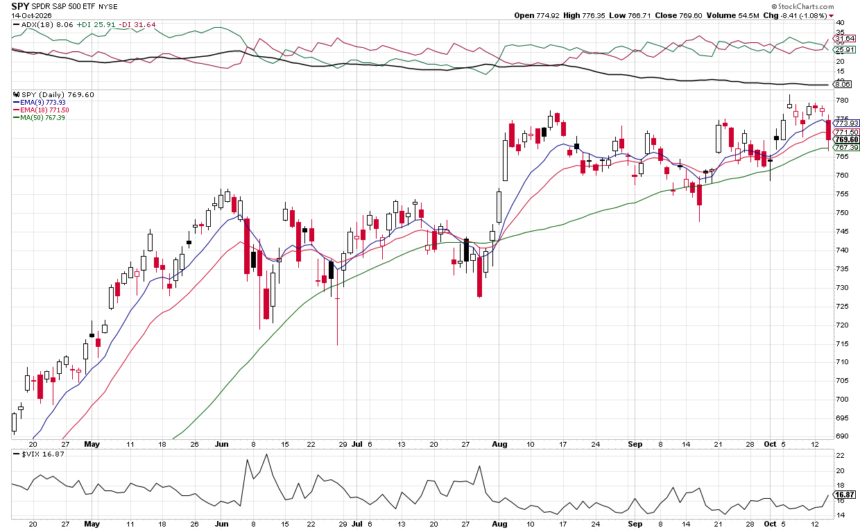 Cautious outlook, VIX up