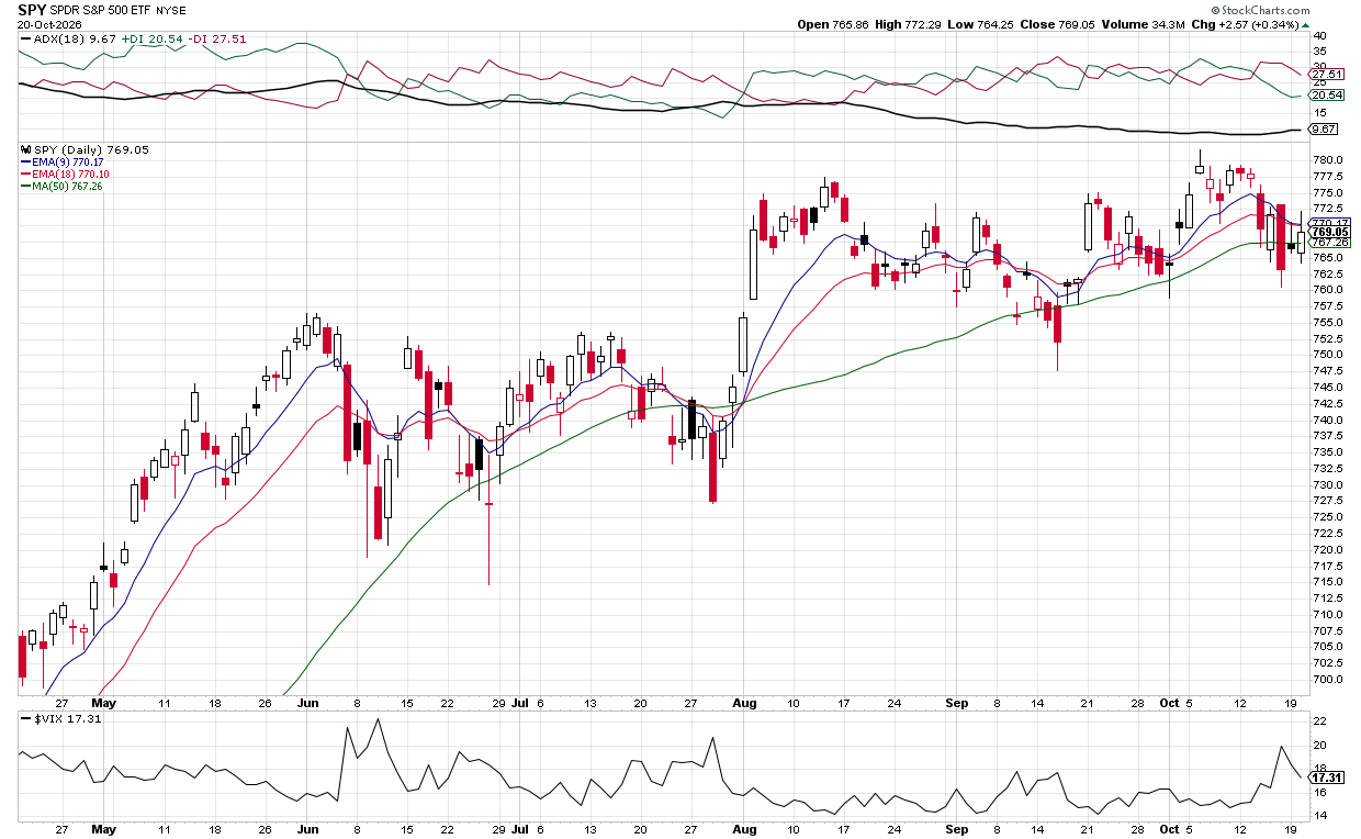 Bullish Outlook: VIX Down