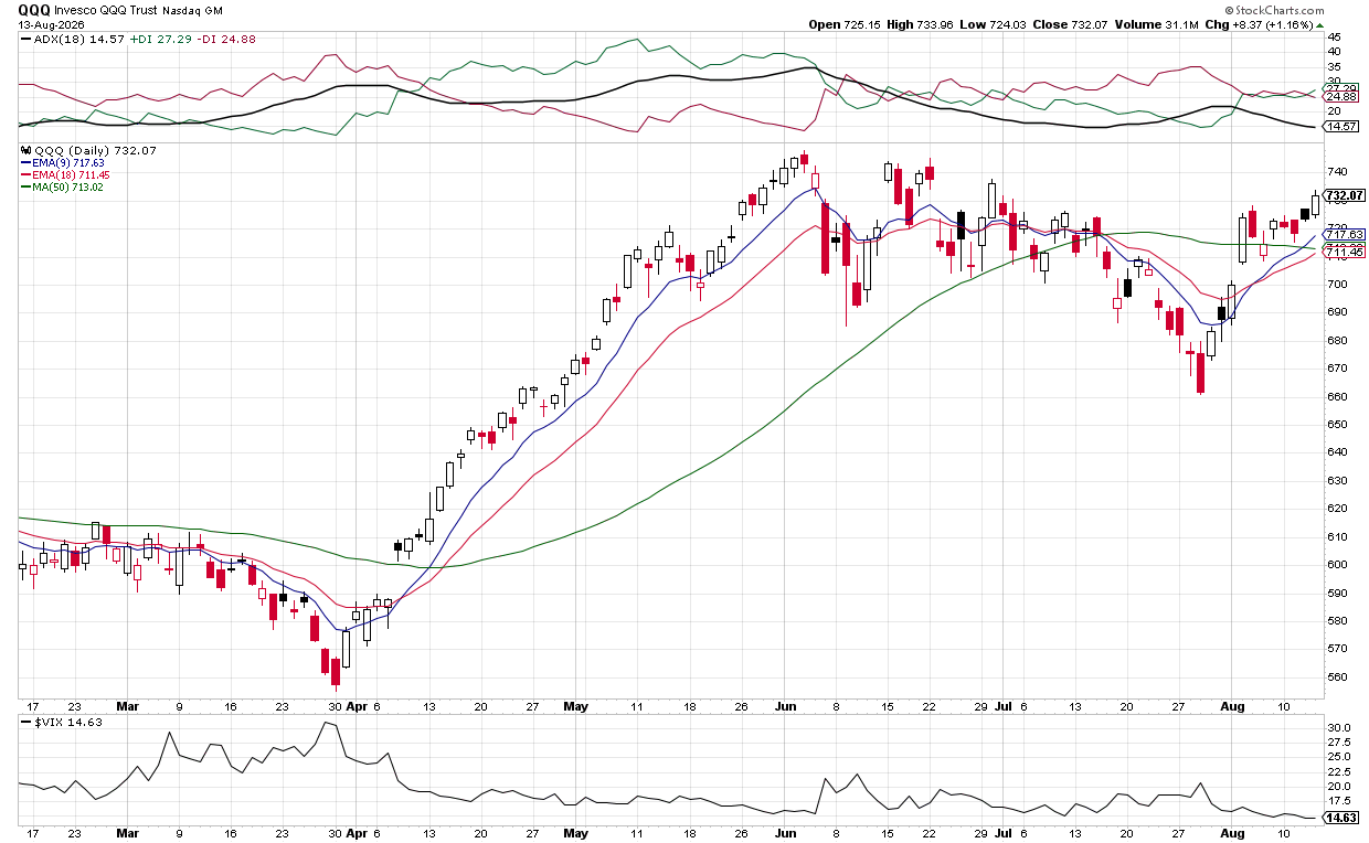 Cautious: Tech rebound