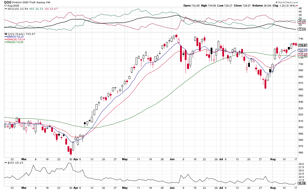 Cautious: Tech Bounce
