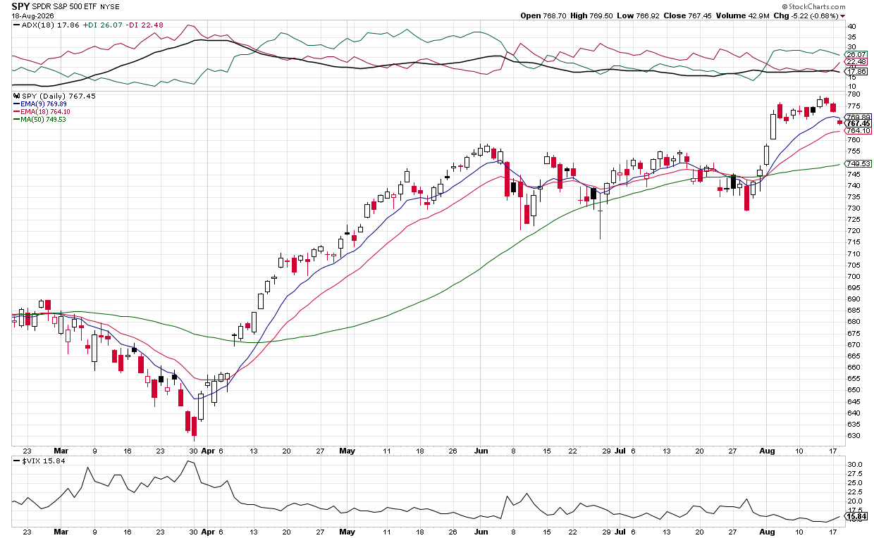 Cautious outlook VIX up