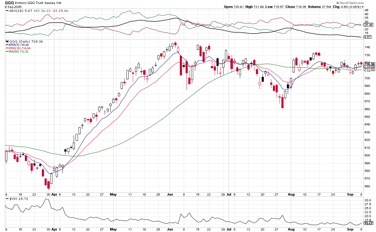 Cautious outlook: VIX up