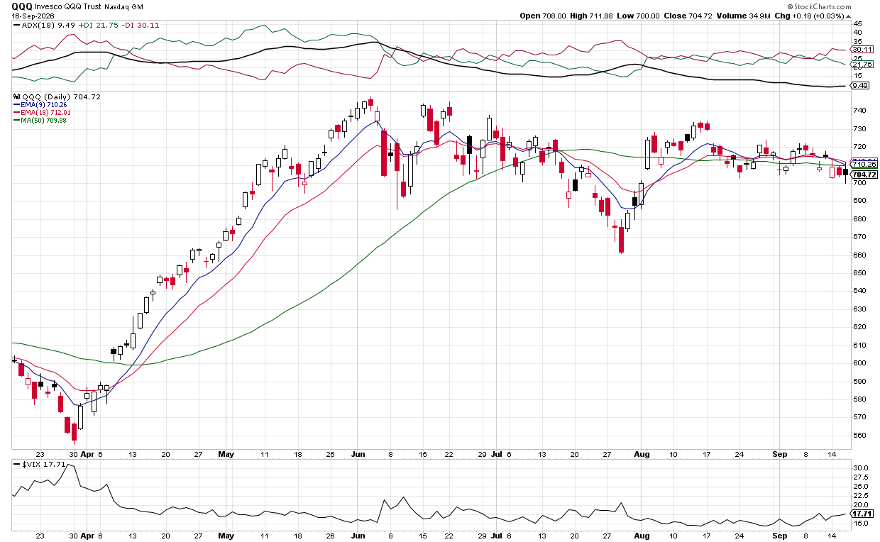 Bearish outlook for QQQ