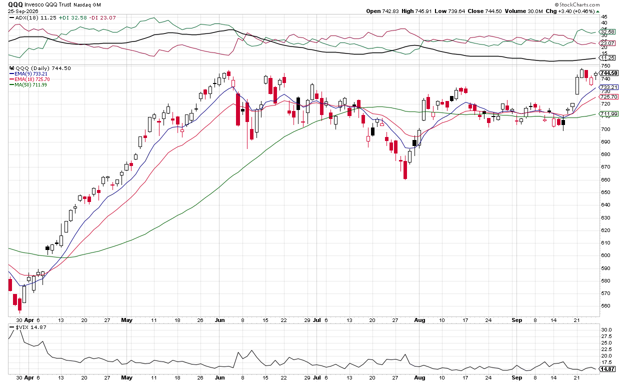 Bearish outlook on QQQ