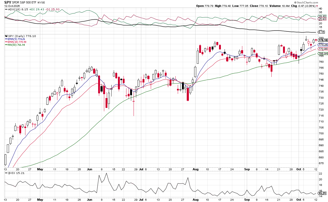 Cautious: VIX wobbly
