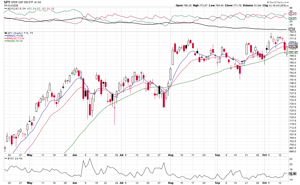 Cautious outlook: VIX
